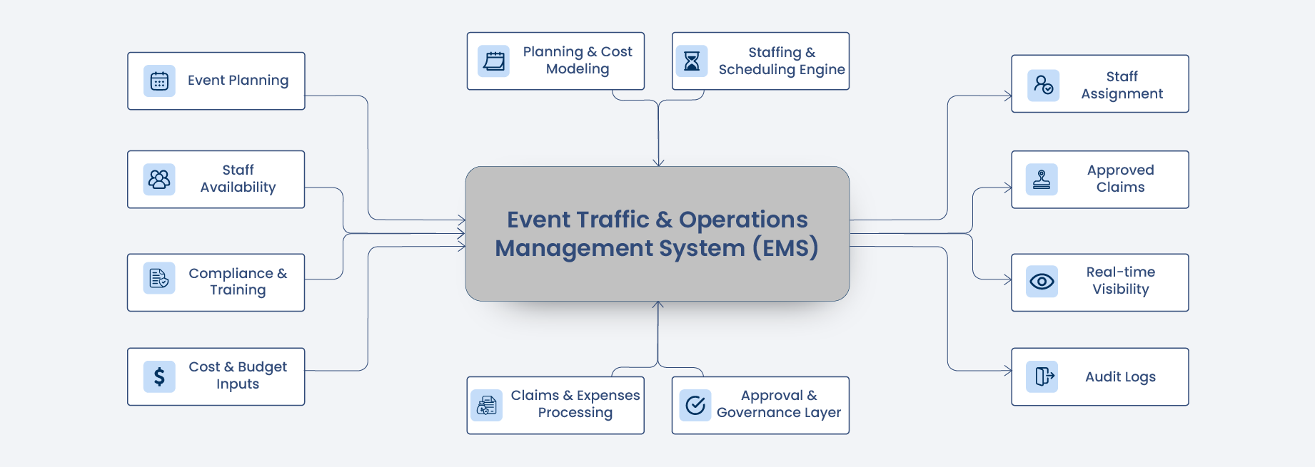 Blockchain supply chain management